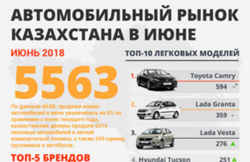 Самые продаваемые автомобили в I-полугодии 2018 года