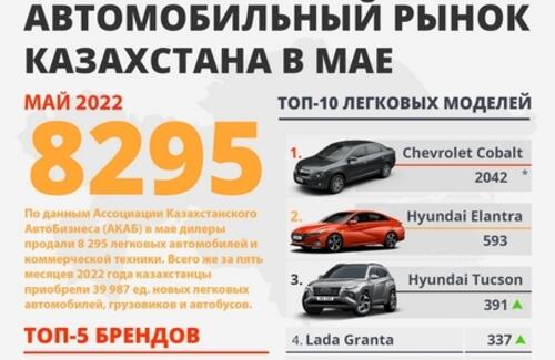 Продажи новых автомобилей в мае 2022 года