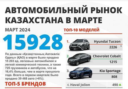 Казахстанцам запретили управлять авто с иностранным учетом отдельными правилами